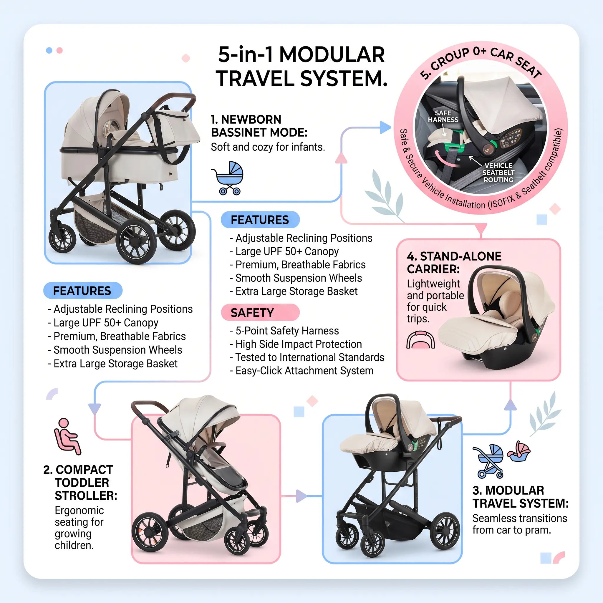 Movebaby™ 3-in-1 Kinderwagen met Autostoel – Tot 20 KG | Compleet met Accessoires Movebaby